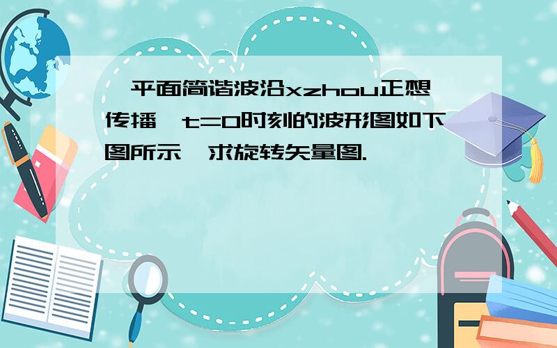 一平面简谐波沿xzhou正想传播,t=0时刻的波形图如下图所示,求旋转矢量图.