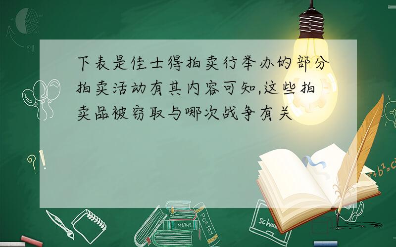 下表是佳士得拍卖行举办的部分拍卖活动有其内容可知,这些拍卖品被窃取与哪次战争有关