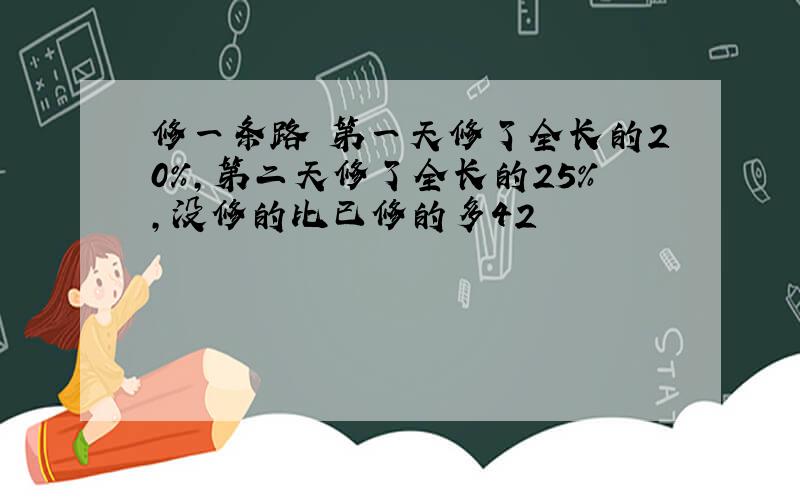 修一条路 第一天修了全长的20%,第二天修了全长的25%,没修的比已修的多42