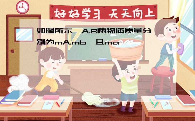 如图所示,A.B两物体质量分别为mA.mb,且ma