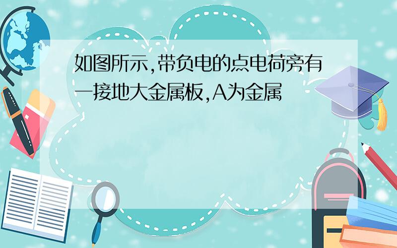 如图所示,带负电的点电荷旁有一接地大金属板,A为金属