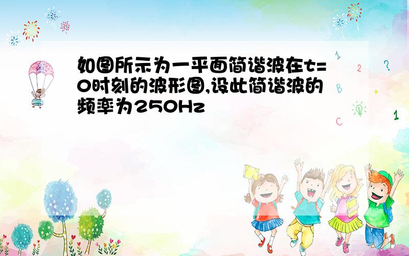 如图所示为一平面简谐波在t=0时刻的波形图,设此简谐波的频率为250Hz