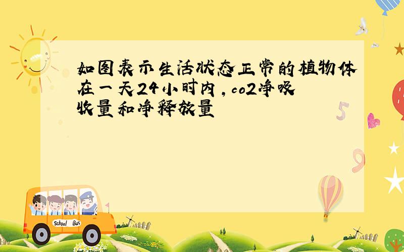 如图表示生活状态正常的植物体在一天24小时内,co2净吸收量和净释放量