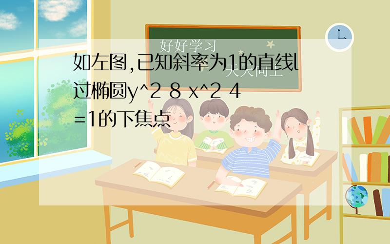 如左图,已知斜率为1的直线l过椭圆y^2 8 x^2 4=1的下焦点