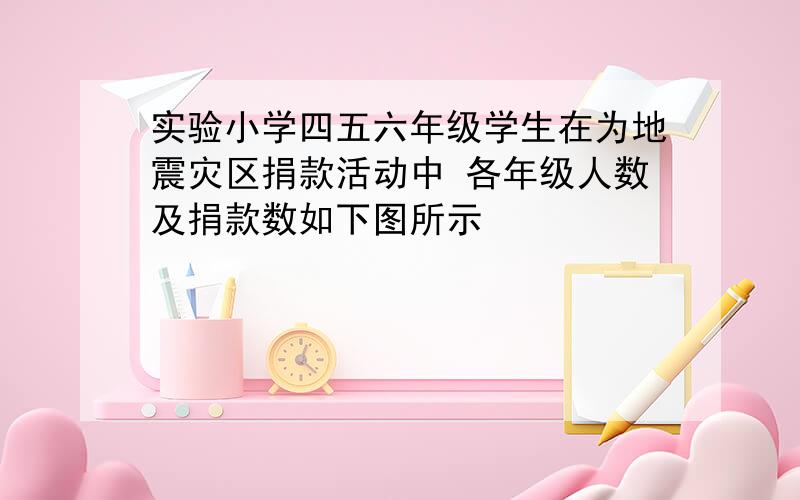 实验小学四五六年级学生在为地震灾区捐款活动中 各年级人数及捐款数如下图所示