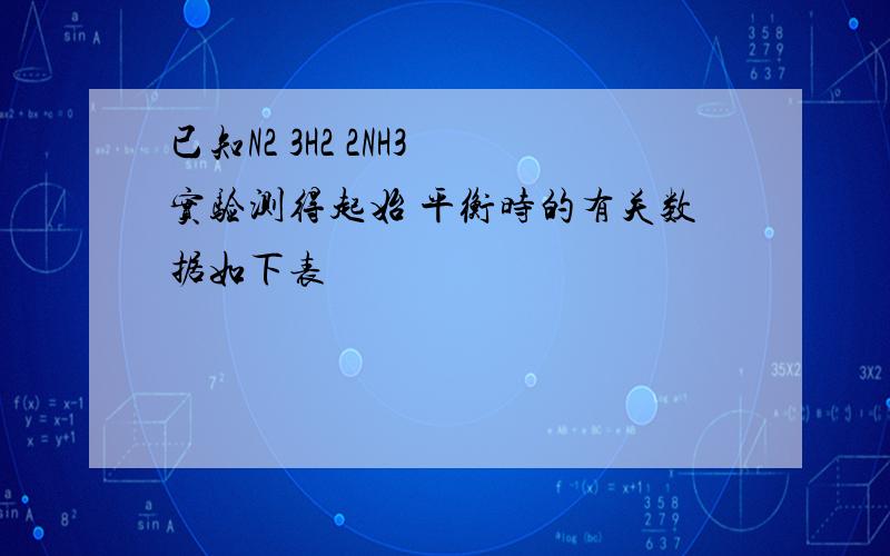 已知N2 3H2 2NH3 实验测得起始 平衡时的有关数据如下表