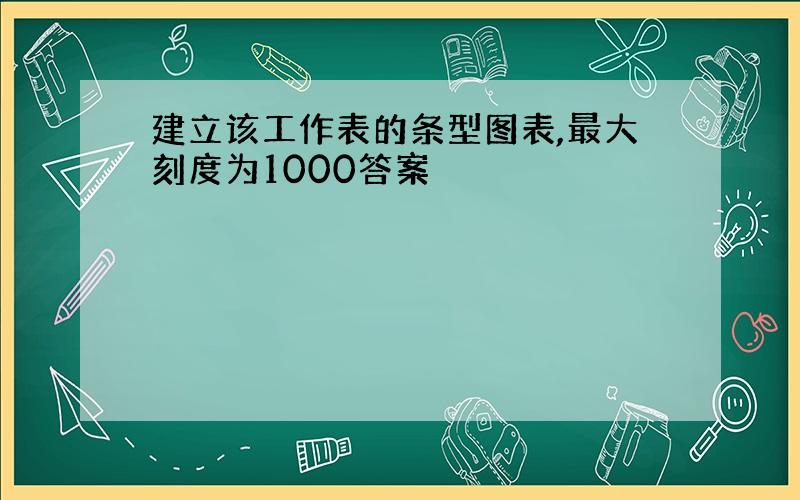 建立该工作表的条型图表,最大刻度为1000答案