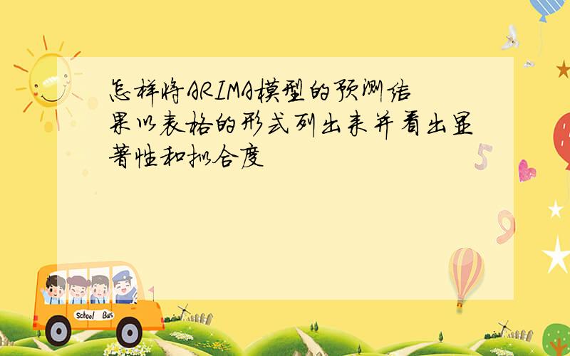 怎样将ARIMA模型的预测结果以表格的形式列出来并看出显著性和拟合度