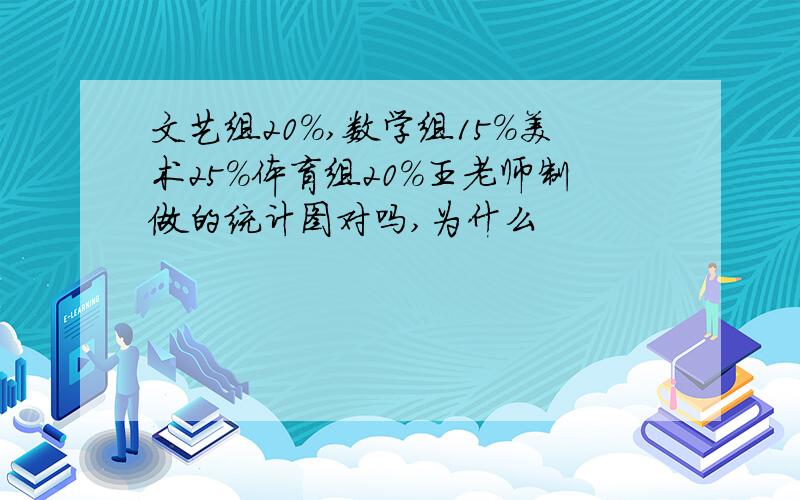 文艺组20%,数学组15%美术25%体育组20%王老师制做的统计图对吗,为什么