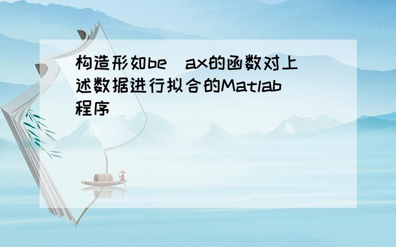 构造形如be^ax的函数对上述数据进行拟合的Matlab程序