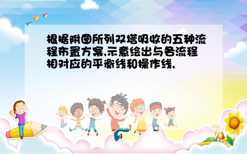 根据附图所列双塔吸收的五种流程布置方案,示意绘出与各流程相对应的平衡线和操作线,