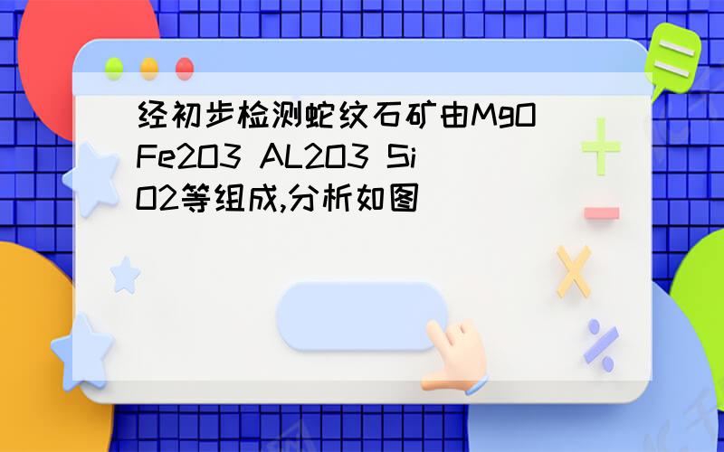 经初步检测蛇纹石矿由MgO Fe2O3 AL2O3 SiO2等组成,分析如图