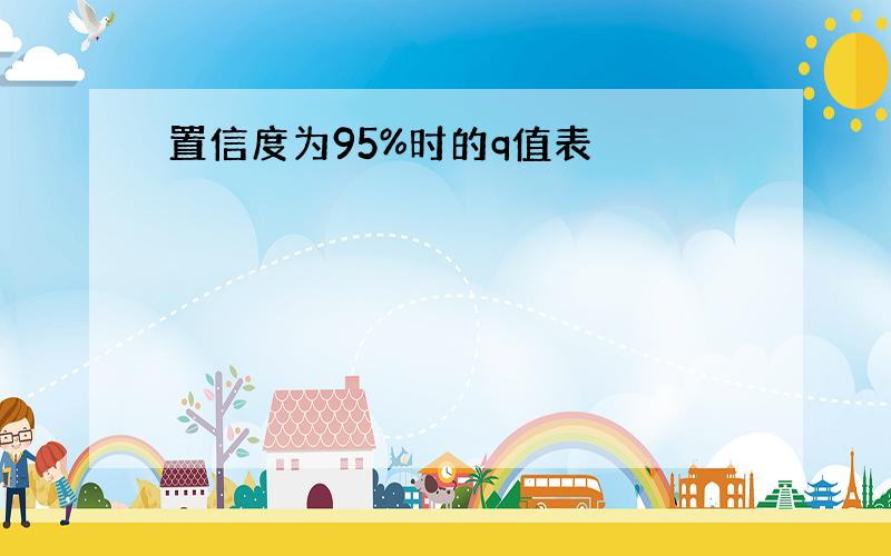 置信度为95%时的q值表