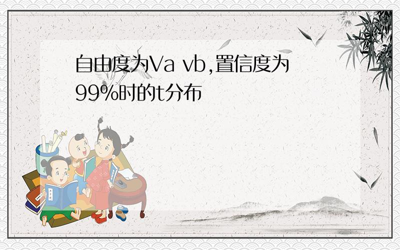 自由度为Va vb,置信度为99%时的t分布