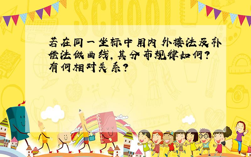 若在同一坐标中用内外接法及补偿法做曲线,其分布规律如何?有何相对关系?