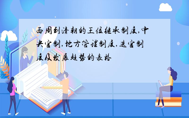 西周到清朝的王位继承制度,中央官制,地方管理制度,选官制度及发展趋势的表格