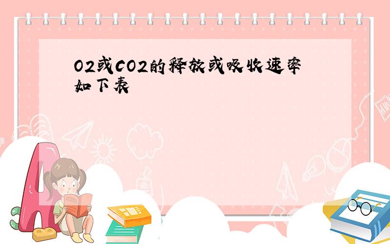 O2或CO2的释放或吸收速率如下表