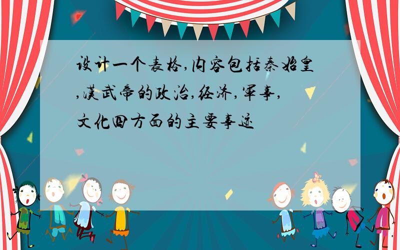 设计一个表格,内容包括秦始皇,汉武帝的政治,经济,军事,文化四方面的主要事迹