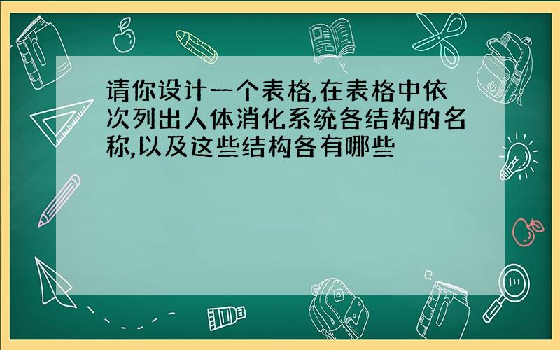 请你设计一个表格,在表格中依次列出人体消化系统各结构的名称,以及这些结构各有哪些