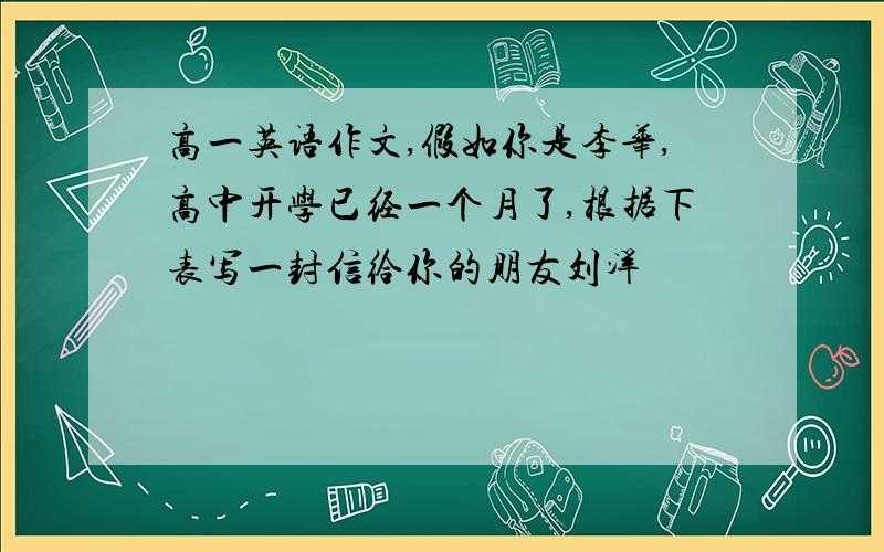 高一英语作文,假如你是李华,高中开学已经一个月了,根据下表写一封信给你的朋友刘洋