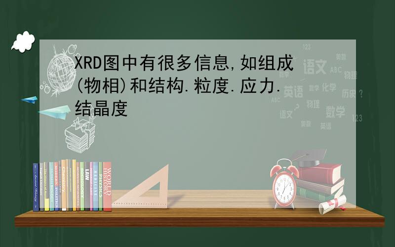 XRD图中有很多信息,如组成(物相)和结构.粒度.应力.结晶度