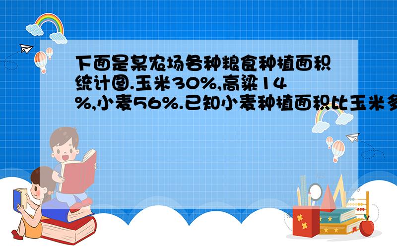 下面是某农场各种粮食种植面积统计图.玉米30%,高粱14%,小麦56%.已知小麦种植面积比玉米多65公顷.