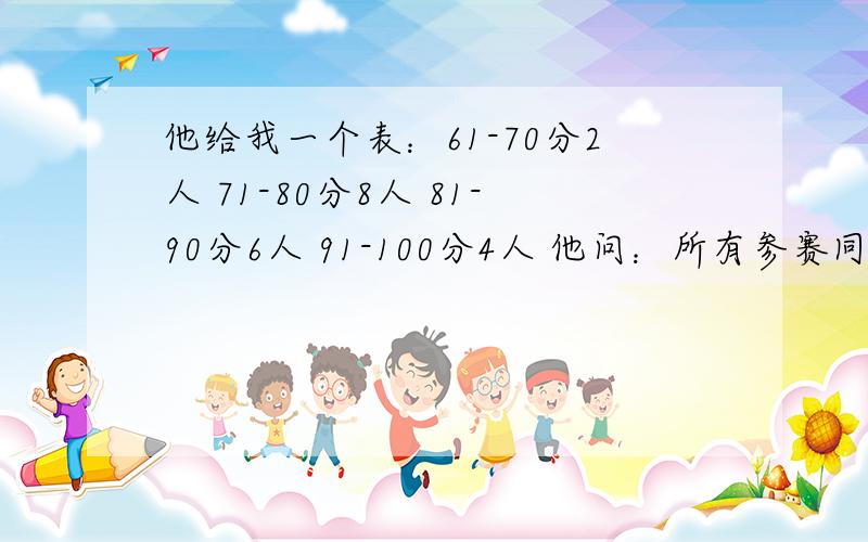 他给我一个表：61-70分2人 71-80分8人 81-90分6人 91-100分4人 他问：所有参赛同学的平均得分M在