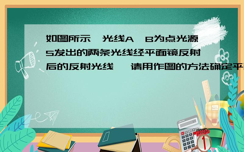 如图所示,光线A、B为点光源S发出的两条光线经平面镜反射后的反射光线 ,请用作图的方法确定平面镜的位置并完成光路图