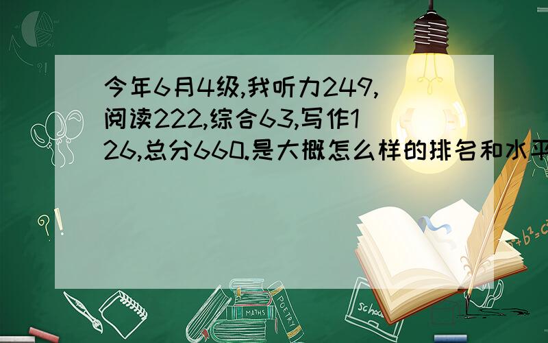 今年6月4级,我听力249,阅读222,综合63,写作126,总分660.是大概怎么样的排名和水平?各部分满分多少