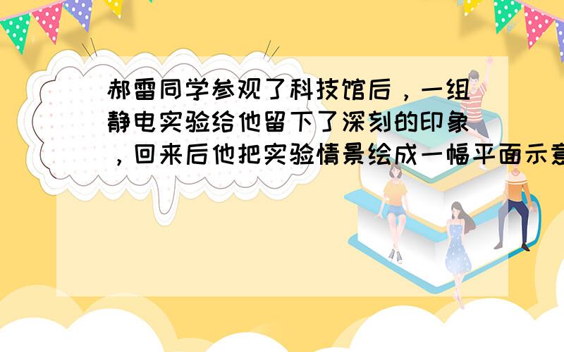 郝雷同学参观了科技馆后，一组静电实验给他留下了深刻的印象，回来后他把实验情景绘成一幅平面示意图，如图所示．图中A为放在绝