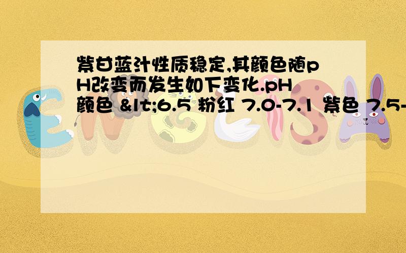 紫甘蓝汁性质稳定,其颜色随pH改变而发生如下变化.pH 颜色 <6.5 粉红 7.0-7.1 紫色 7.5-8.5