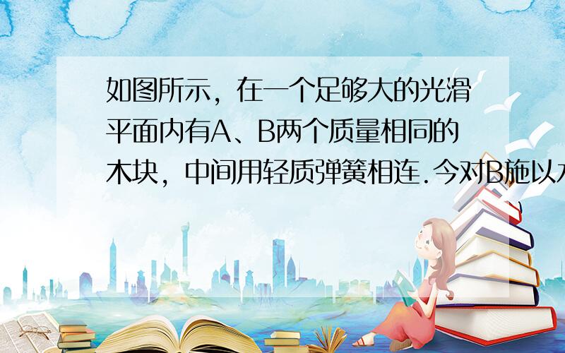 如图所示，在一个足够大的光滑平面内有A、B两个质量相同的木块，中间用轻质弹簧相连.今对B施以水平冲量F△t（△t极短）.