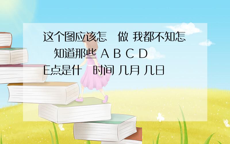 这个图应该怎麼做 我都不知怎麼知道那些 A B C D E点是什麼时间 几月 几日