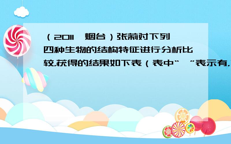 （2011•烟台）张莉对下列四种生物的结构特征进行分析比较，获得的结果如下表（表中“√”表示有，“×”表示无）．你认为记