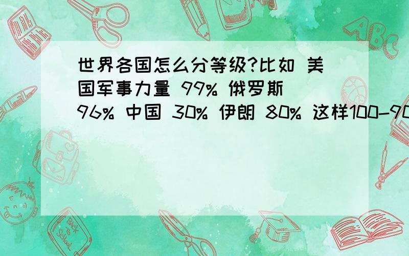 世界各国怎么分等级?比如 美国军事力量 99% 俄罗斯 96% 中国 30% 伊朗 80% 这样100-90% 超级大国