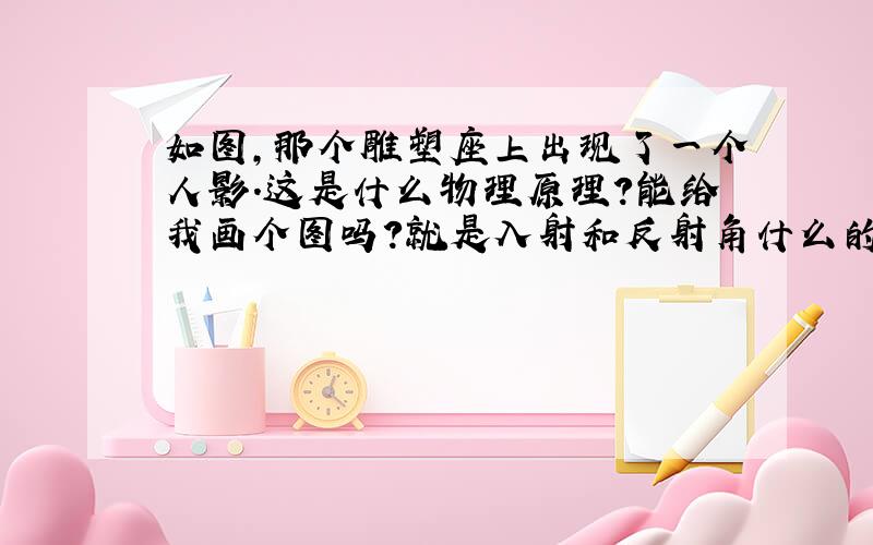 如图,那个雕塑座上出现了一个人影.这是什么物理原理?能给我画个图吗?就是入射和反射角什么的.越详细越好,被采纳多加五十分