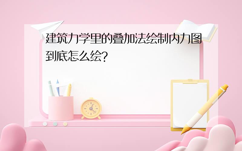 建筑力学里的叠加法绘制内力图到底怎么绘?