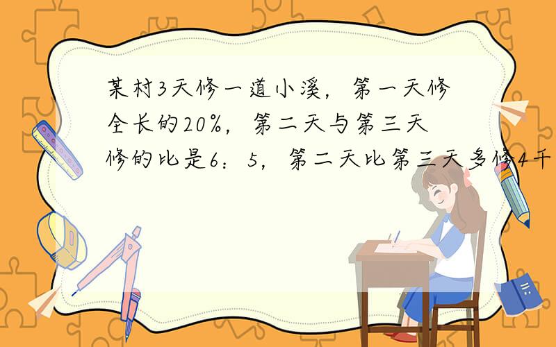 某村3天修一道小溪，第一天修全长的20%，第二天与第三天修的比是6：5，第二天比第三天多修4千米，小溪全长是多少千米？