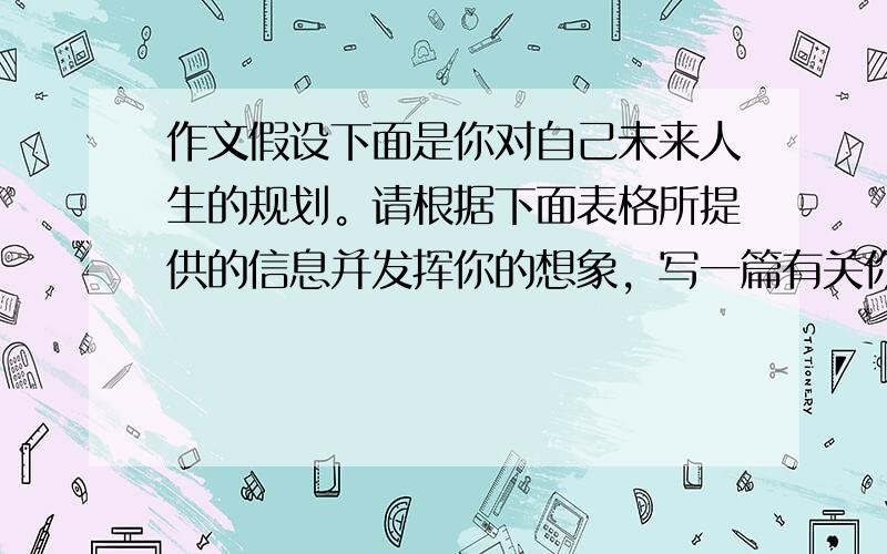 作文假设下面是你对自己未来人生的规划。请根据下面表格所提供的信息并发挥你的想象，写一篇有关你的个人梦想的短文。要求：不少