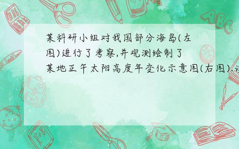 某科研小组对我国部分海岛(左图)进行了考察,并观测绘制了某地正午太阳高度年变化示意图(右图).读图完成1~3题.