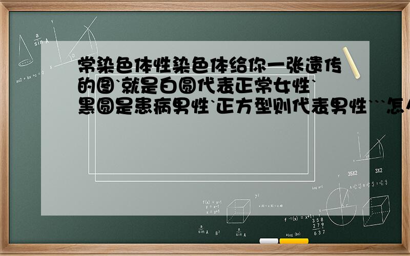 常染色体性染色体给你一张遗传的图`就是白圆代表正常女性`黑圆是患病男性`正方型则代表男性```怎么判断是常还是性染色体遗