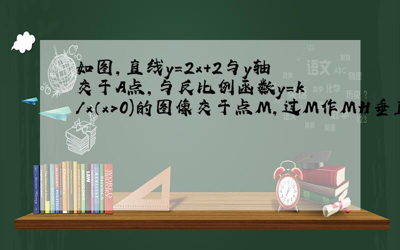 如图,直线y=2x+2与y轴交于A点,与反比例函数y=k/x（x>0)的图像交于点M,过M作MH垂直x轴于点H,且AO/