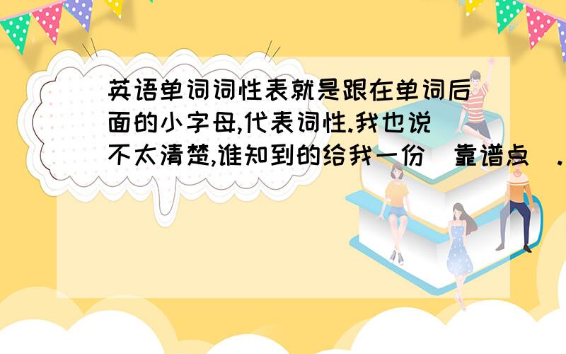 英语单词词性表就是跟在单词后面的小字母,代表词性.我也说不太清楚,谁知到的给我一份（靠谱点）.