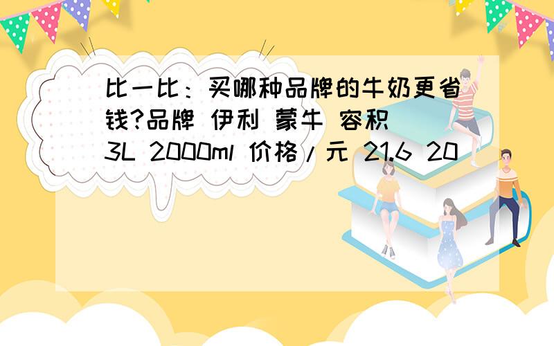 比一比：买哪种品牌的牛奶更省钱?品牌 伊利 蒙牛 容积 3L 2000ml 价格/元 21.6 20