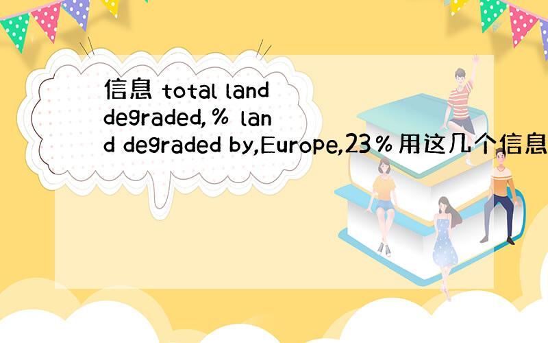 信息 total land degraded,％ land degraded by,Europe,23％用这几个信息造句