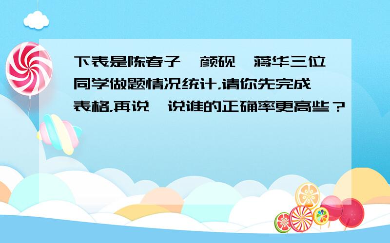 下表是陈春子、颜砚、蒋华三位同学做题情况统计，请你先完成表格，再说一说谁的正确率更高些？