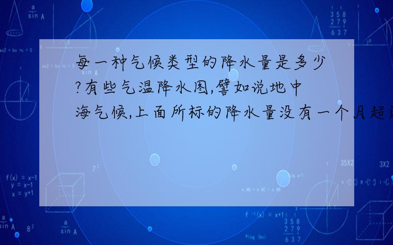 每一种气候类型的降水量是多少?有些气温降水图,譬如说地中海气候,上面所标的降水量没有一个月超过300mm,但为什么又说地