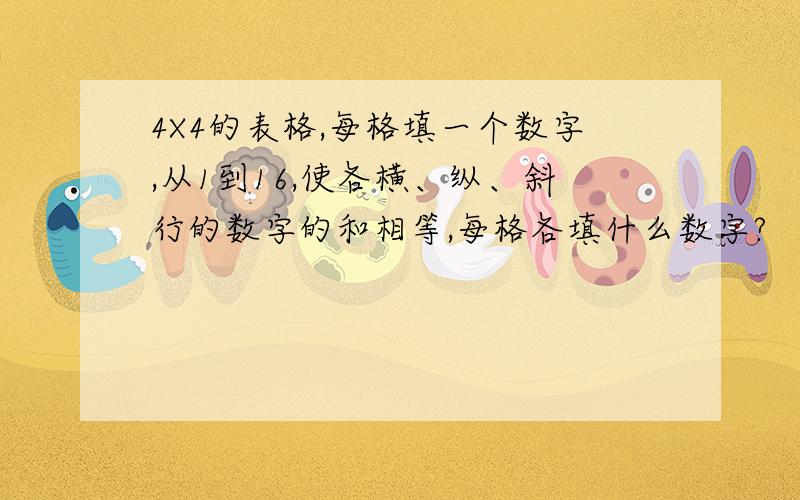 4X4的表格,每格填一个数字,从1到16,使各横、纵、斜行的数字的和相等,每格各填什么数字?