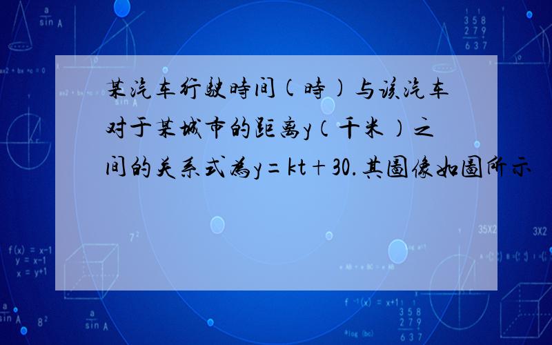 某汽车行驶时间(时)与该汽车对于某城市的距离y（千米）之间的关系式为y=kt+30.其图像如图所示