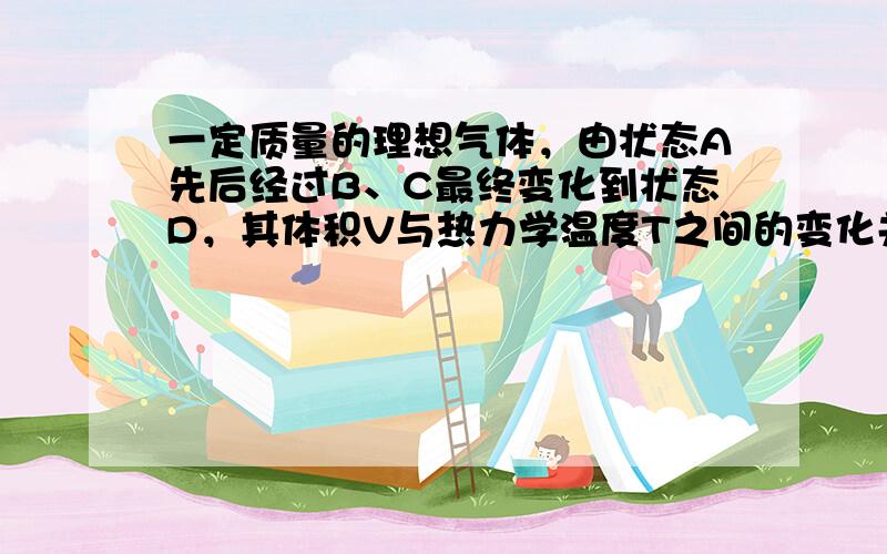 一定质量的理想气体，由状态A先后经过B、C最终变化到状态D，其体积V与热力学温度T之间的变化关系如图所示，O、A、D三点